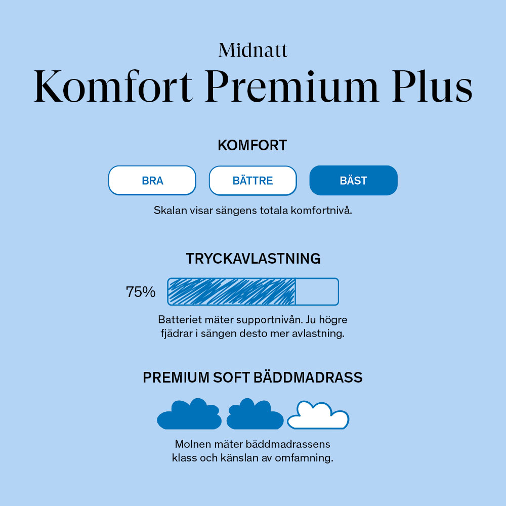 24SJU Midnatt Komfort Premium Plus Kontinentalsäng